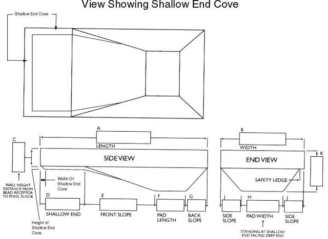 View Showing Shallow End Coves